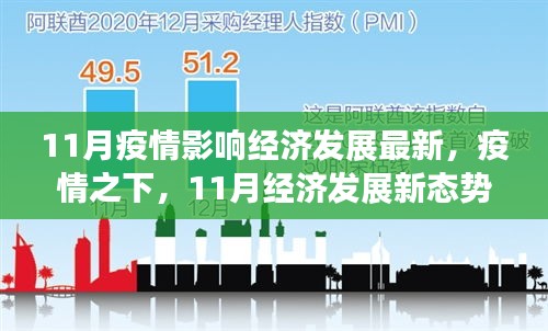 疫情影响经济发展最新